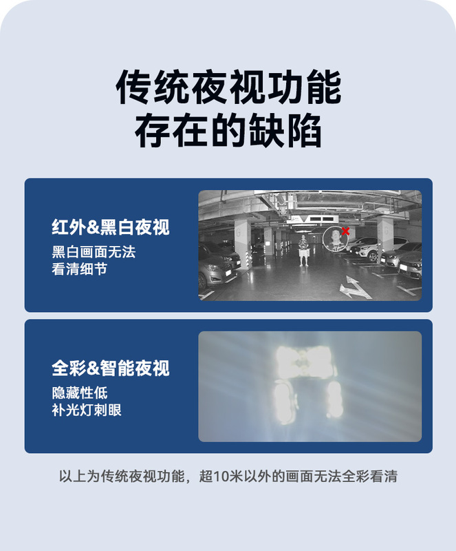 监控传统夜视功能存在的清单